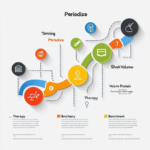 Effective Strategies to Overcome Fitness Plateaus Infographic roadmap showing five steps—assessment, training adjustment, nutrition strategy, advanced recovery, and result reevaluation—to overcome fitness plateaus